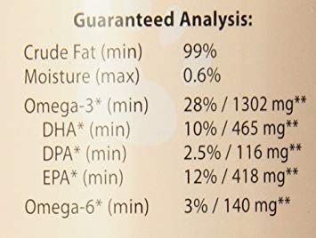 Life Line Wild Alaskan Salmon Oil Omega-3 Supplement for Dogs and Cats | DHA & EPA for Healthy Skin, Coat, Brain & Heart – 26 oz