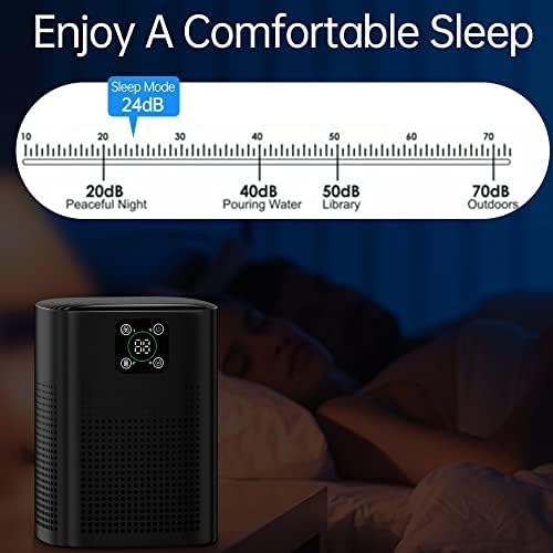Air Purifiers for pets- Honeyuan H13 HEPA Air Purifier for home, Large Room, Coverage of 600 sqft, Air purifiers with 360ยฐAir Intake, 3 Fan Speeds, 3-Stage Filtration, 24db Sleep Mode, Black