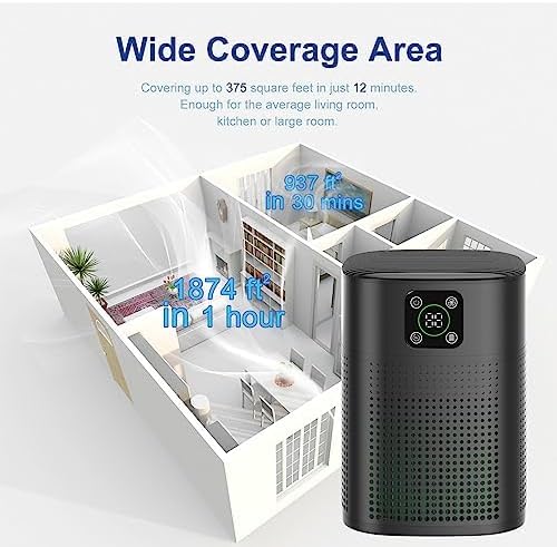 Air Purifiers for pets- Honeyuan H13 HEPA Air Purifier for home, Large Room, Coverage of 600 sqft, Air purifiers with 360ยฐAir Intake, 3 Fan Speeds, 3-Stage Filtration, 24db Sleep Mode, Black