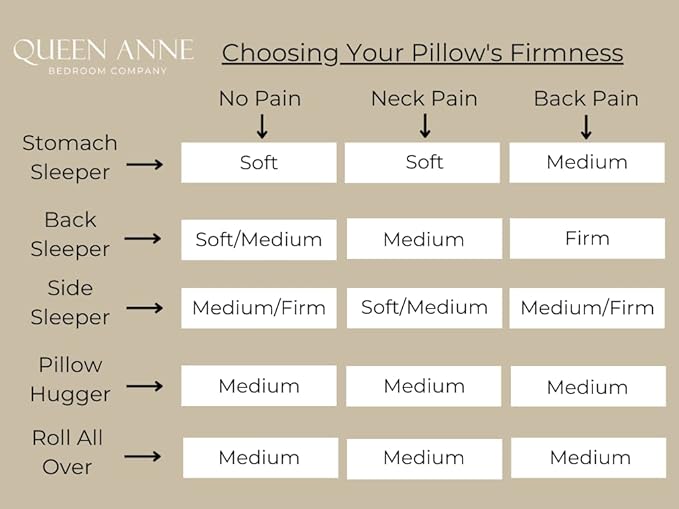 Queen Anne Luxury Hotel Pillows - Two Pack (2) - Majesty Down - Synthetic Down Alternative - Allergy Free Hypoallergenic Bed Pillows - Made in USA (Queen Medium)