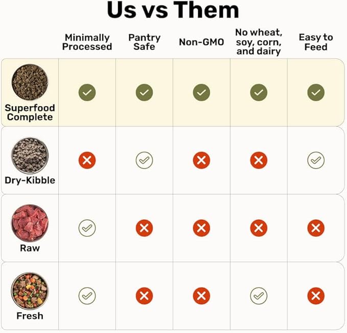 Superfood Complete, Air-Dried Adult Dog Food, High Protein, Zero Fillers, Superfood Nutrition by Katherine Heigl (Premium Lamb & Venison Formula, 11.5 oz.)