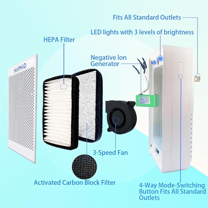 Cat Litter Deodorizer Plug In Ionizer Air Purifier, Litter Deodorizer 3 in 1 with Ionizer, HEPA Filter & Activated Carbon Block, Pet Odor Eliminator for home to Clean: Various Odors (2-Pack)