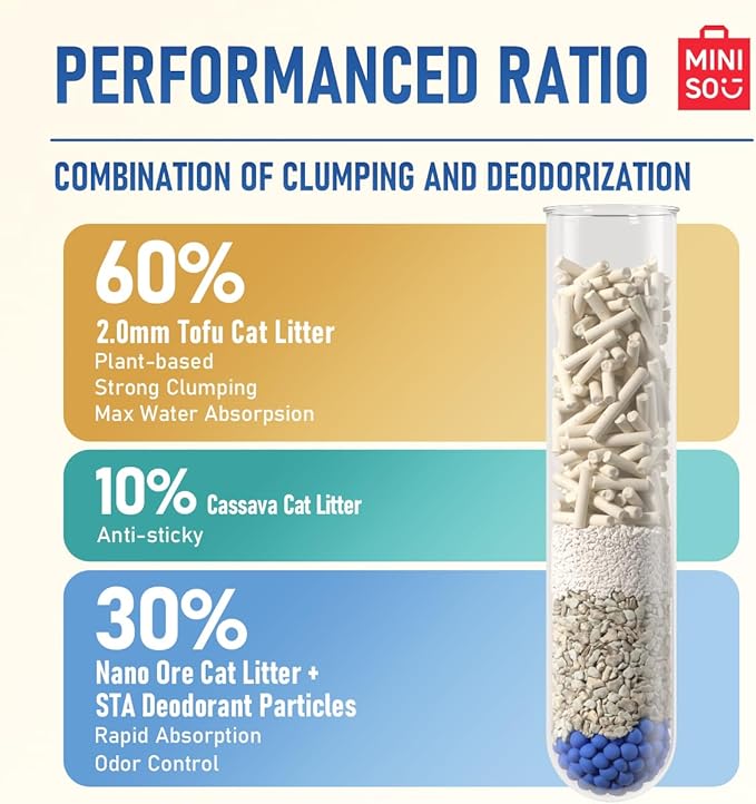 MINISO Clumping Cat Litter, Tofu+Bentonite+Cassava, Odor Control, Rapid Clumping, Water Absorbent and Toilet Flushable, Multi-Cat, Gardenia Style, 31.6lb (4 Pack of 7.9lb Bags)