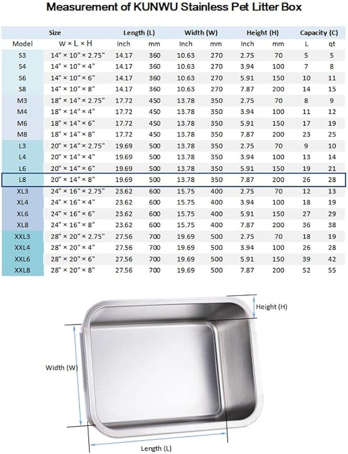 Stainless Steel Pet Litter Box L8, 20"x14"x8" for Cat, Dog & Rabbit, Corrosion Resistant Easy Clean No Residue Build Up Never Absorbs Odor Stains Rusts Durable Pan (L (20"x14"), 8" Deep)