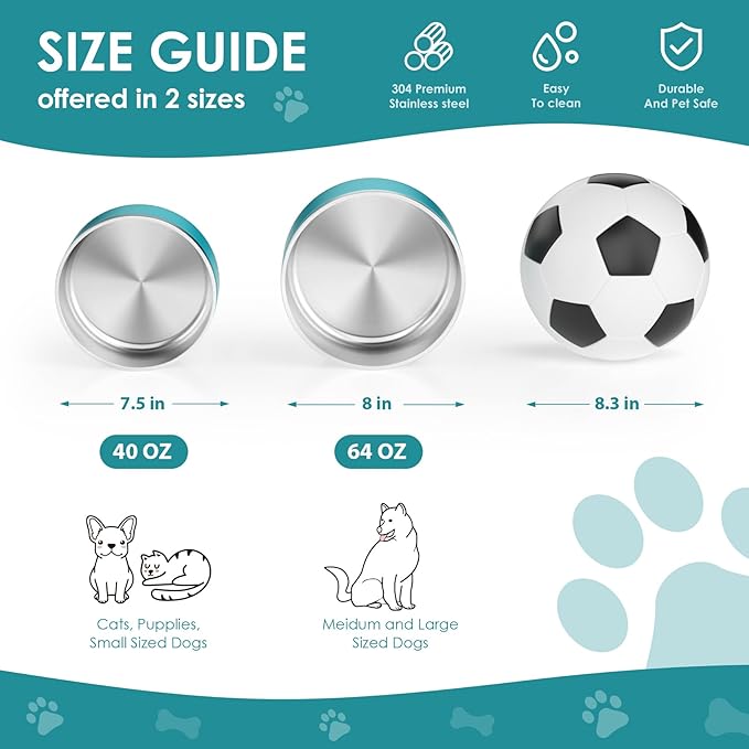 IKITCHEN Dog Bowl for Food and Water, 64 Oz Stainless Steel Pet Feeding Bowl, Durable Non-Skid Double Wall Insulated Heavy Duty with Rubber Bottom for Medium Large Dogs (64 Ounces/8 Cup, Lakeblue)