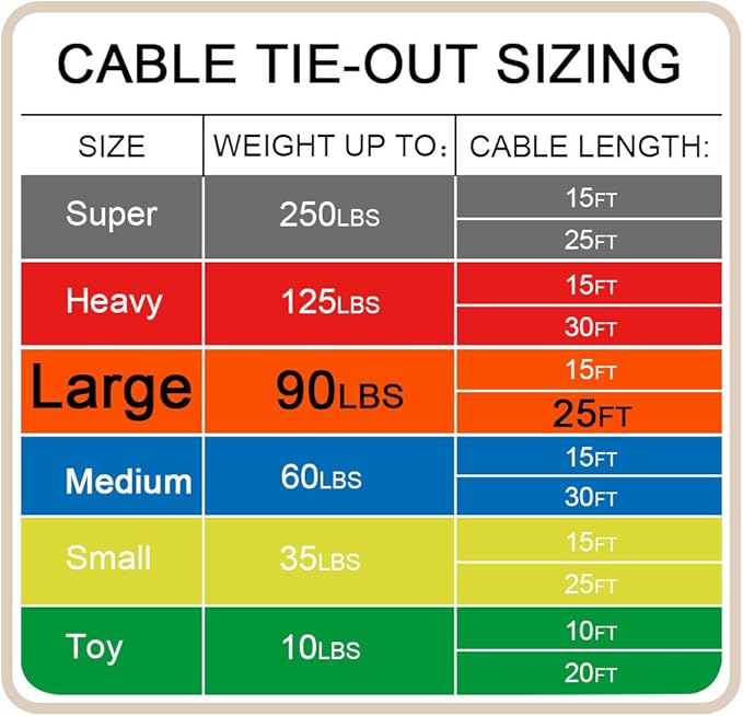 Petest 25ft Reflective Tie-Out Cable for Large Dogs Up to 90 Pounds