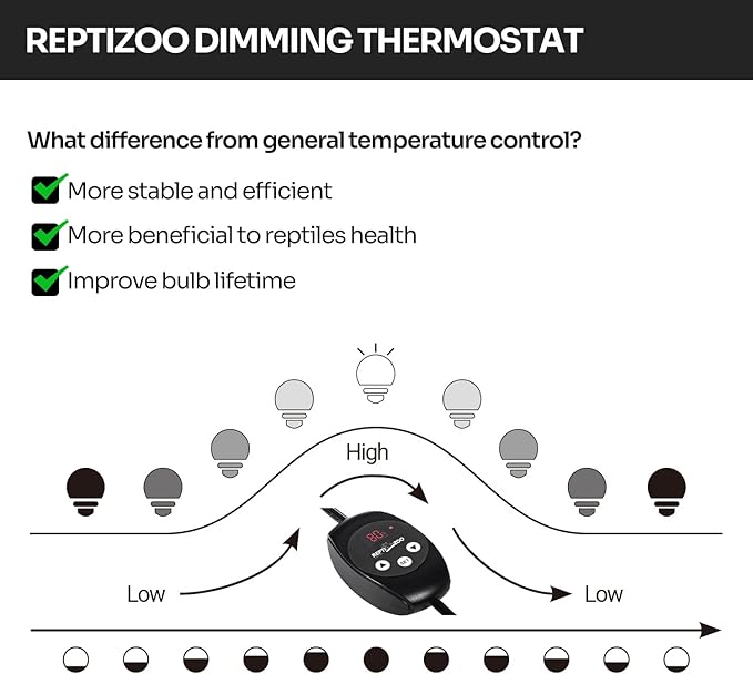 REPTI ZOO Reptile Light Fixture with Dimming Thermostat, 5.5 Inch Deep Dome Lamp Fixture with Temperature Controller for Reptile Heat Lamp Bulb, Max 100W