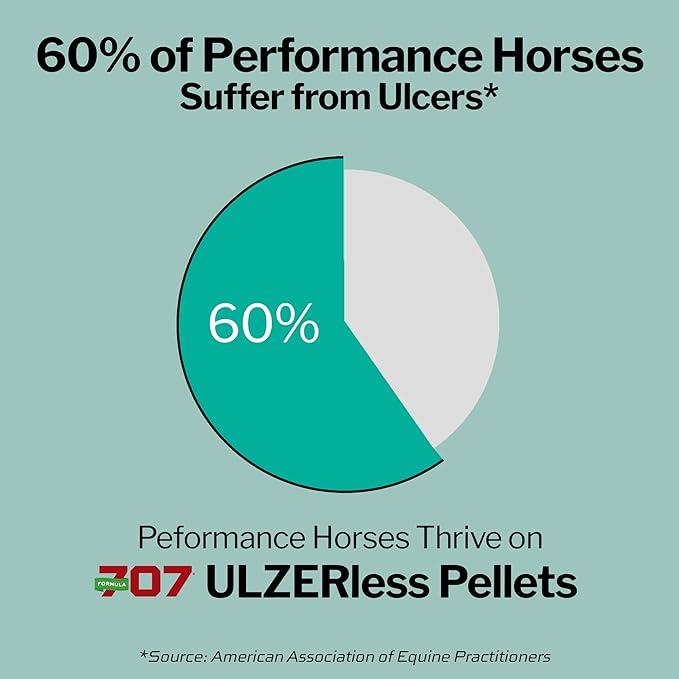Formula 707 ULZERless Equine Supplement, 7.5lb Bag - Natural Gut Support for Horses with Ulcer Risk Factors
