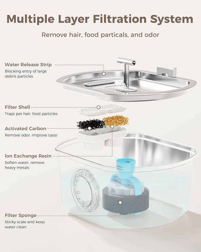 Cat Water Fountain Stainless Steel - Pet Drinking Fountain for Cats Indoor - 3.2L/108oz Automatic Water Dispenser with Watering Level Window (4 Filter)