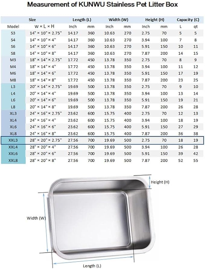 Stainless Steel Pan 28"x20"x2.75" for Food, Cat, Dog & Rabbit Pet Litter Box, Corrosion Resistant Easy Clean No Residue Build Up Never Absorbs Odor Durable Pan (XXL (28"x20"), 2.75" Deep)