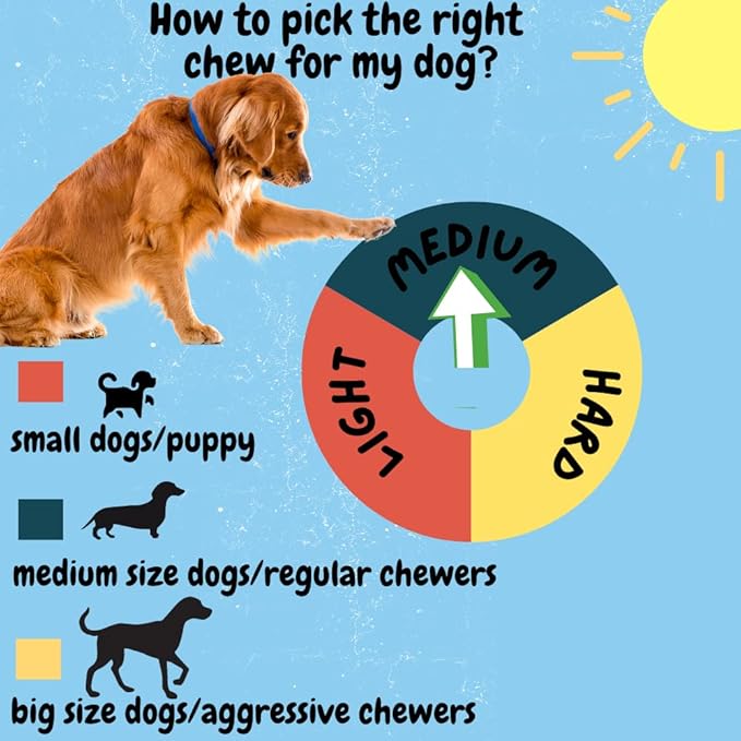 BULLYSTICKS & MORE 6 Inch Bully Sticks (Jumbo/Thick - 12 Count) | Bully Sticks for Large Dogs | 100% Grass Fed Beef | Dog Parents Choice Bully Stick Dog Chews | No Hide Bully Bones for Dogs