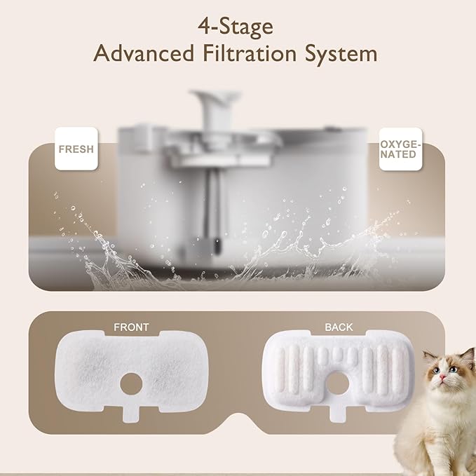 SORON 20 Packs Filter Replacement Compatible with PETLIBRO Cat Water Fountain PLWF005/PLWF105/PLWF115, Upgrade Replacement Filters Fit Pet libro Pet Water Fountain, Easy to Install