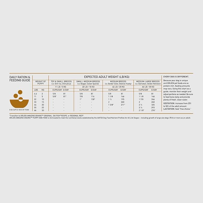 ORIJEN Amazing Grains High Protein Dry Dog Food Puppy Recipe 4lb Bag