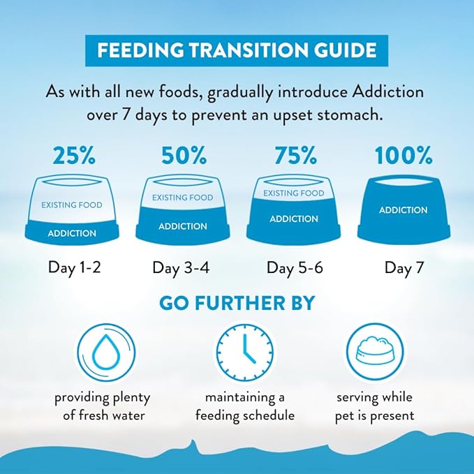 Addiction Salmon Bleu Grain-Free Dry Dog Food - Rich in Prebiotics to Support Skin, Coat & Cognitive Health - Salmon Recipe for All Dog Life Stages - Made in New Zealand 20 lb