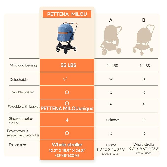 X-Fold Dog Stroller for Small/Medium Dogs up to 55 Lbs, Premium 3 in 1 Pet Stroller, Large All-Terrain Rubber Wheels, Navy Blue