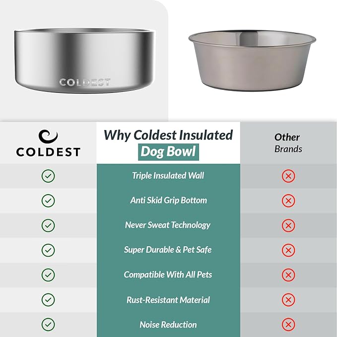 Coldest Dog Bowl - Anti Rust Metal, Non Slip, 3 Layers Insulated Stainless Steel Dog Bowls - Spill Proof & Heavy Duty - Water Bowl for Dogs, Cats, Dish Washer Safe (64 oz, Polished Stainless Steel)