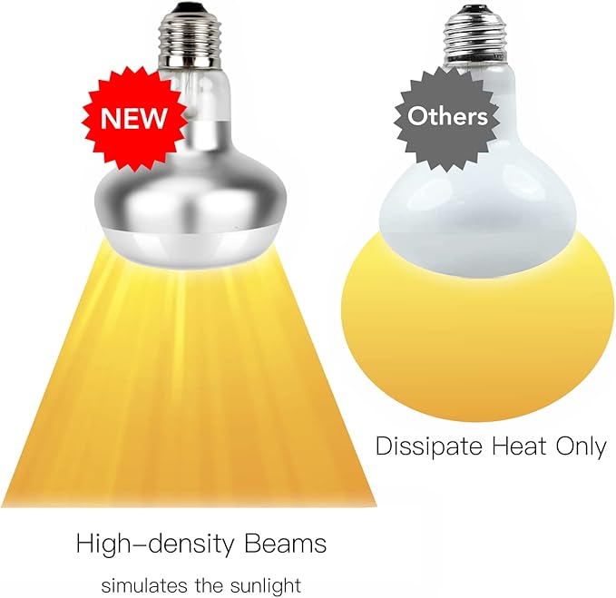Basking Light for Reptiles, 2-Pack 100W Upgraded Intense Basking Spot, Reptile Heat Bulb Light, UVA Heat Lamp Bulbs for Bearded Dragon Turtle Chicken