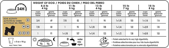 Royal Canin Bichon Frise Adult Dry Dog Food, 10 lb bag