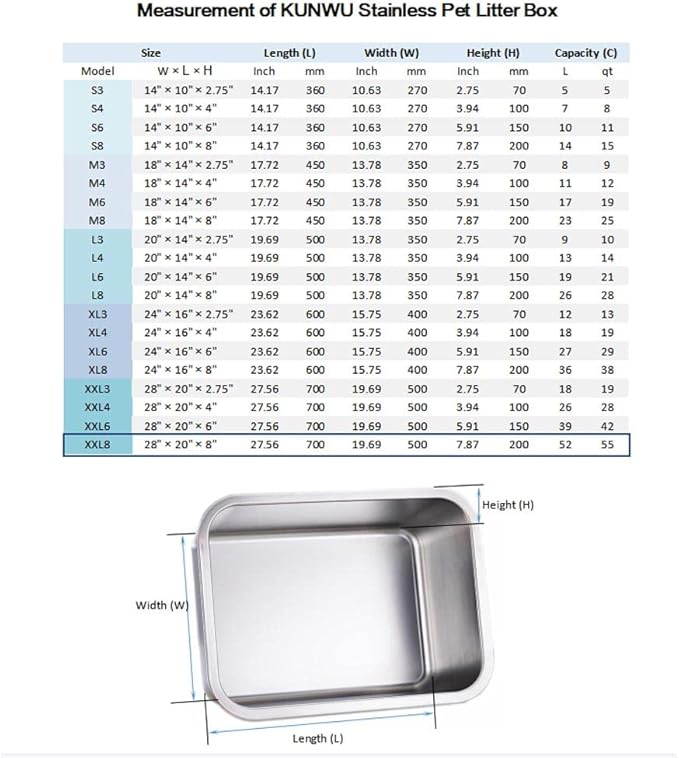 Stainless Steel Pet Litter Box 28"x20"x8" for Cat, Dog & Rabbit, Corrosion Resistant Easy Clean No Residue Build Up Never Absorbs Odor Stains Rusts Durable Pan (XXL (28"x20"), 8" Deep)