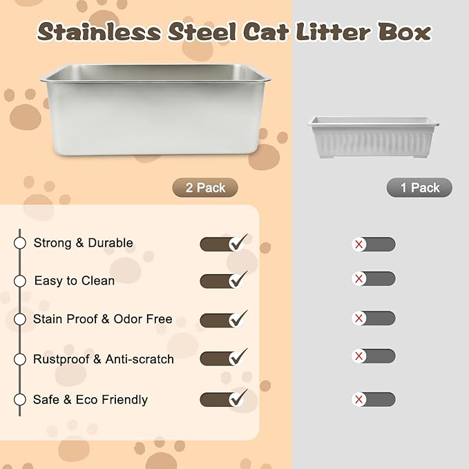 Rypet 2Packs Stainless Steel Litter Box Metal Litter Box for Cats High Back Litter Boxes Non-Stick Cat Poop Box๏ผEasy to Clean(23.6"*15.8"*7.9")
