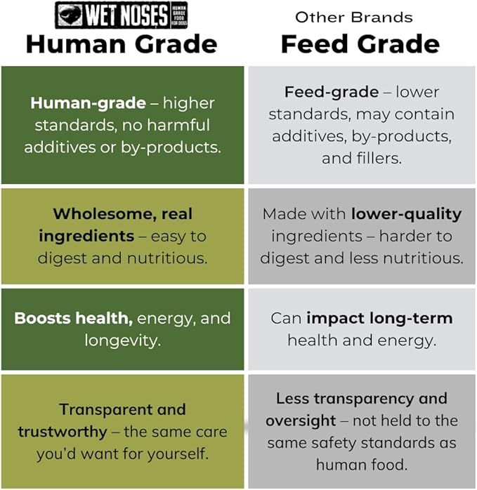 Organic Crunchy Dog Treats – for All Pet Sizes, Breeds – All-Natural Puppy Treat, Senior Dog Snack – 100% Human-Grade – Delicious Chews for Dogs - Meaty Mesquite Bacon, 14 Oz (2 Pack)
