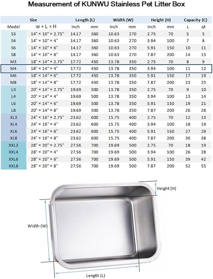 Stainless Steel Pet Litter Box M4, 18"x14"x4" for Cat, Dog & Rabbit, Corrosion Resistant Easy Clean No Residue Build Up Never Absorbs Odor Stains Rusts Durable Pan (M (18"x14"), 4" Deep)