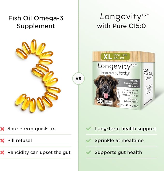 Longevity15 – C15:0 – Fatty Acid Health Supplement for Dogs – Healthy Pet Supplies – for Extra Small Dogs, 1 Pack