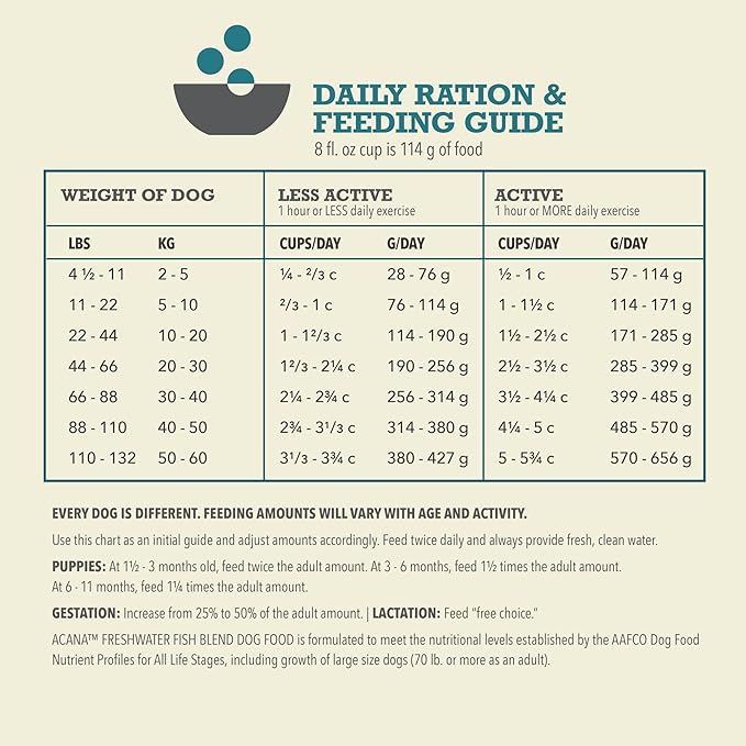 ACANA Grain Free Dry Dog Food Freshwater Fish Recipe 25lb Bag