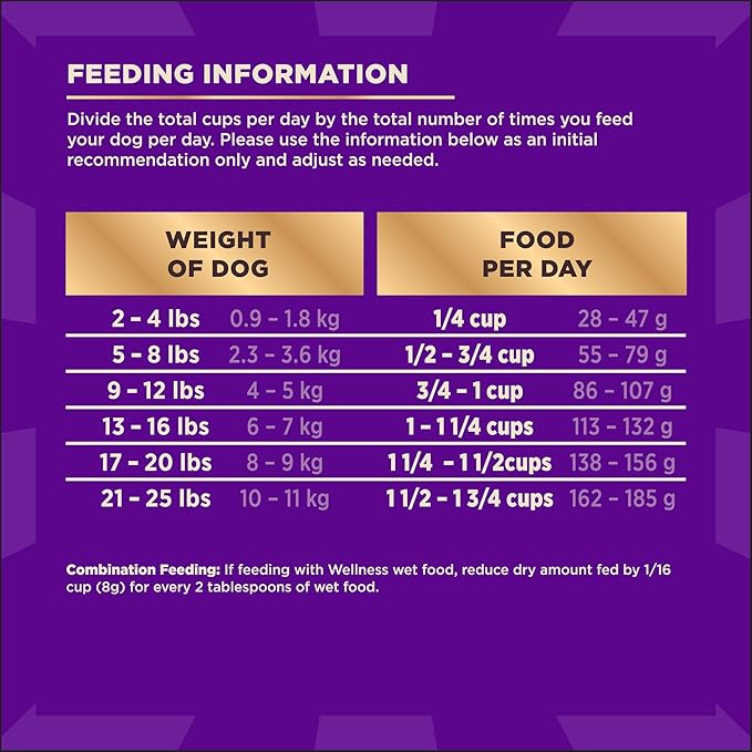 Wellness CORE+ (Formerly RawRev) Natural Grain Free Small Breed Dry Dog Food, Original Turkey & Chicken with Freeze Dried Turkey, 4-Pound Bag