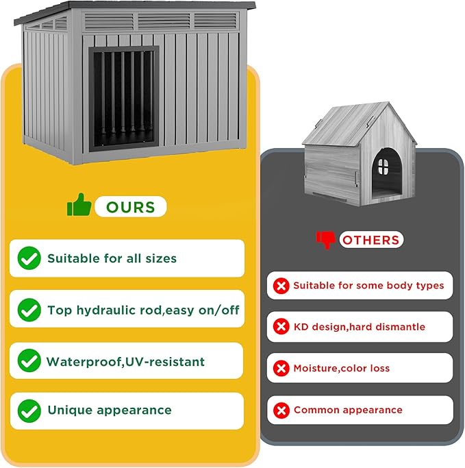 ROJIK Dog House Outdoor Indoor Weatherproof with Removable Roof Raised Base Plate,Pet House Weatherproof for Small Medium Dogs,Easy to Clean and Lightweight(32.2 * 25.12 * 24.13inch,Grey)