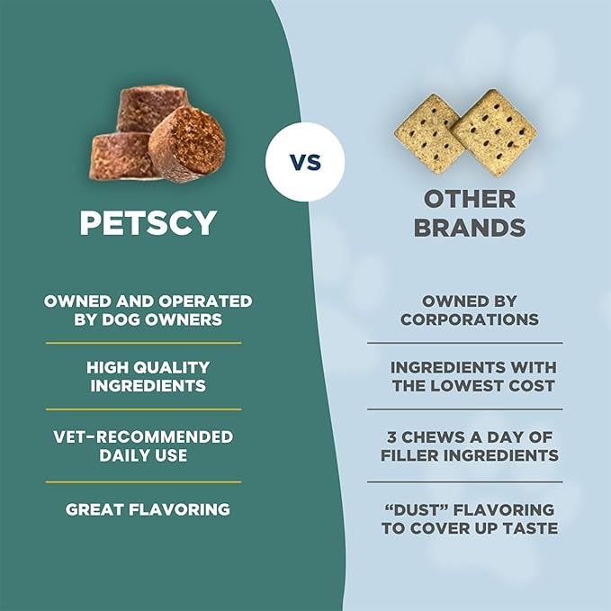 PetScy Itch & Allergy Plus Chews for Dogs Itchy Skin, Ears & Paws | Probiotics, Moringa & Turmeric | for Skin Redness, Hair Loss Gut & Digestive Health - Bacon Flavor - 60 Chews (Pack of 3)