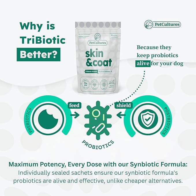 Skin and Coat Synbiotic Formula - with Fish Oil, Biotin, Zinc, Borage Oil, and Probiotics in 30 Packs