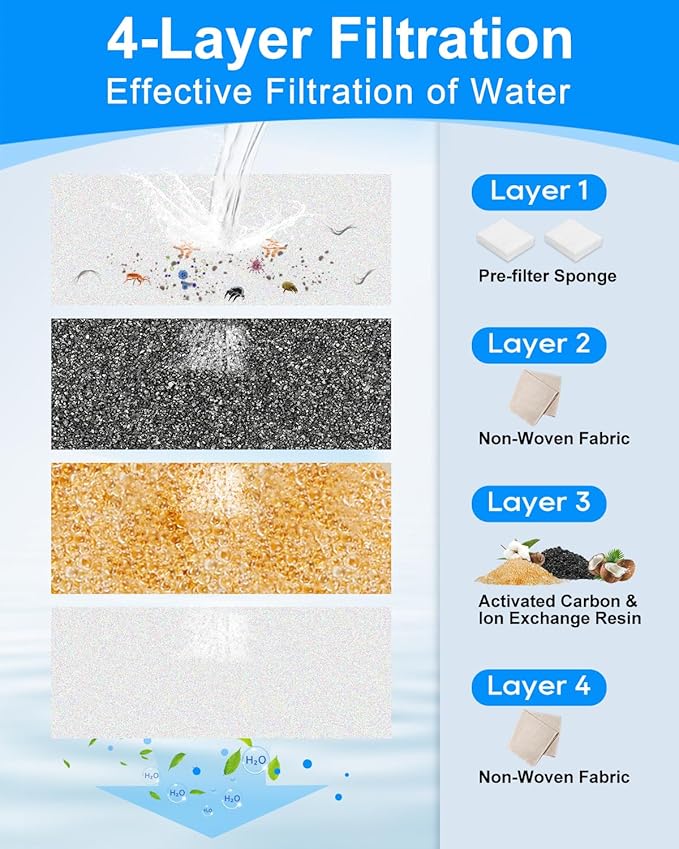 6+6 Pack Pet Water Fountain Filters Fit for Automatic Dog Water Dispenser WF530 9L/2.4GaL, Dog Bowls Replacement Filter Fit for Stainless Steel Large Dogs Waterer Fountain