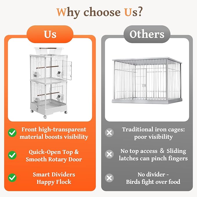 2-in-1 Dividable Double Flight Cage, Tall Bird Cage with Play Top & Clear View Front for Parakeets, Cockatiels, Lovebirds, 2-Level Breeder Cage on Wheels with 0.4" Bar Spacing & Accessories