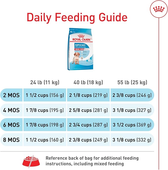 Royal Canin Size Health Nutrition Medium Puppy Dry Dog Food, 4 lb