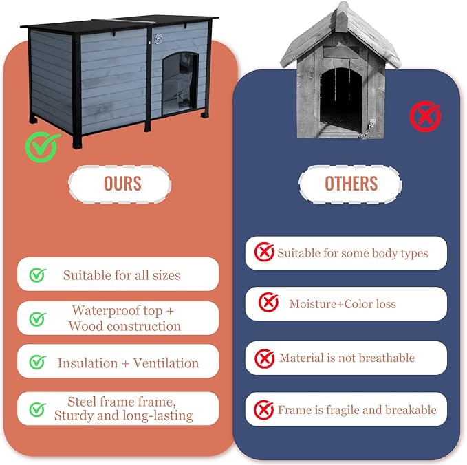 Outdoor Dog House, Indoor Outdoor Doghouse Puppy Shelter Dog House with Iron Frame,Anti-Bite Design Dog Home for Small Medium Some Large Dogs (Grey, Large)