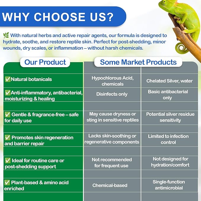 Reptile Skin Repair Spray – Natural Wound Care for Tail Rot, Shell Rot, Sores, Shedding, Burns – Fast Healing for Geckos, Lizards, Turtles,Snake & More