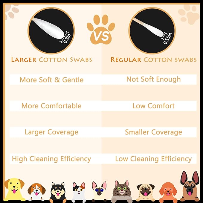 eyxformula 6 Inch Long Cotton Swabs for Pet Cleaning, Bamboo Handle, Pet Ear Cleaning Solution Supplies for Dogs and Cats (100 pcs Large Cotton swabs)