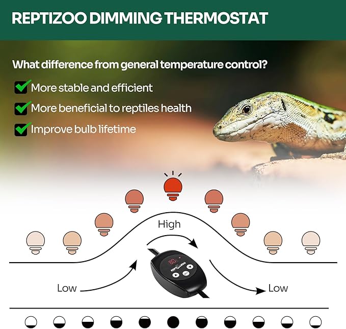 REPTI ZOO Reptile Light Fixture Dimming Thermostat Combo Pack, 5.5 Inch Deep Dome Lamp Fixture Max 100W, PID Reptile Thermostat Temperature Controller for Reptile Heat Lamp Bulb