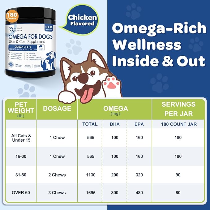 NATURE TARGET Omega 3 Fish Oil for Dogs, Salmon Oil for Dogs Skin and Coat with EPA & DHA Fatty Acids, Dog Itchy Skin Relief & Hot Spot Treatment, Anti Shedding, Support Hip & Joint Health - 180 ct