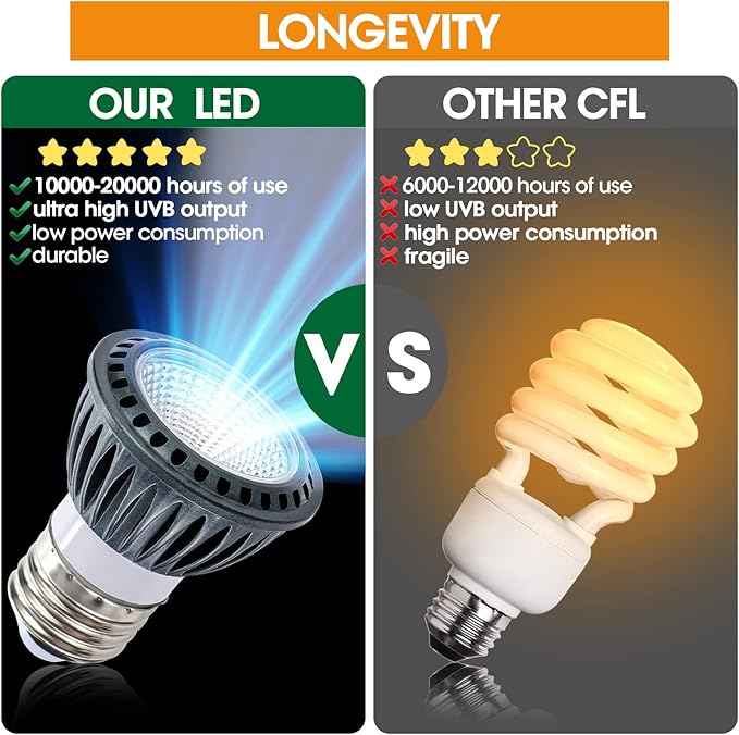 Premium High-Intensity UVB Reptile Light for Optimal Calcium Metabolism,5-Watt 10.0 Desert UVB Light Ideal for Desert-Dwelling Reptiles Bearded Dragons Tortoises