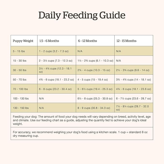 Now Fresh Grain-Free, Dry Dog Food, Real Meat and Fish, Turkey, Salmon and Duck Large Breed Puppy Recipe, 12 lb Bag