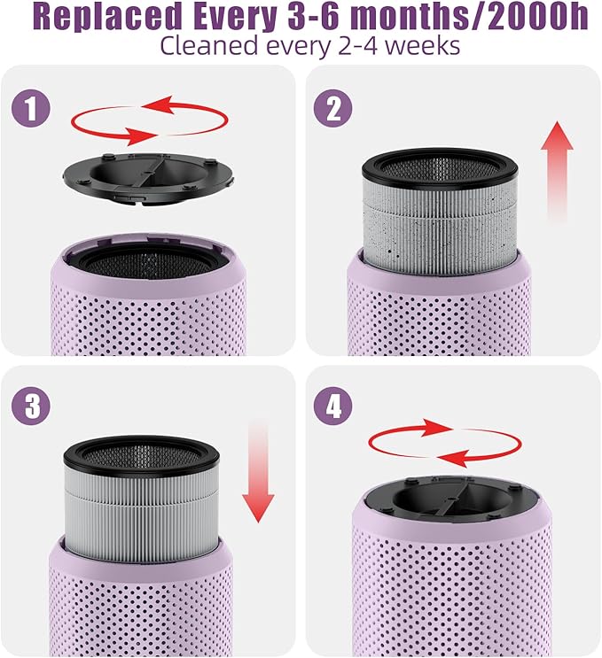 ๐๐๐ฐ๐๐ฌ๐ญ Air Purifiers for Home Bedroom up to 800 ftยฒ, VNIUP H14 HEPA Room Air Purifiers for Bedroom with Fragrance Function, with Sleep Mode Air Cleaner for Pet Dander Odor Dust Smoke ZQA-4000C
