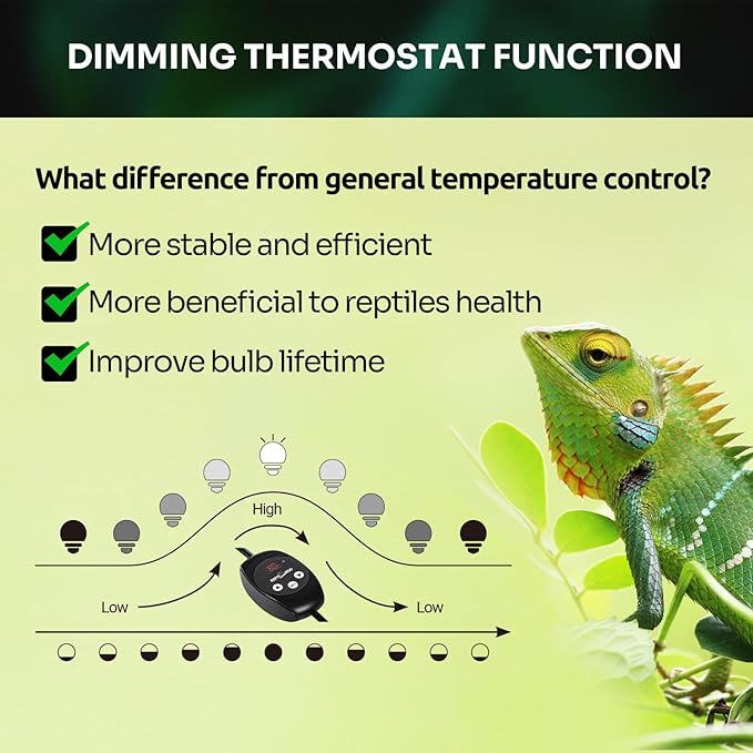 REPTI ZOO Dual Reptile Light Fixture with Dimming Thermostat and Timer, Deep Dome Lamp Fixture with Independent Reptile Dimming Thermostat Heat Bulb Temperature Controller and Timing Function