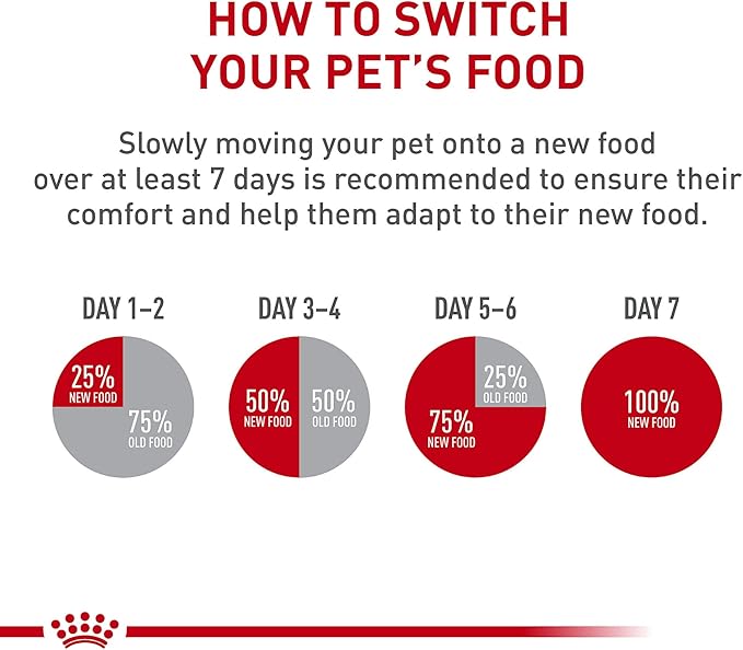Royal Canin® Canine Care Nutrition™ X-Small Weight Care Dry Dog Food, 2.2 Lb
