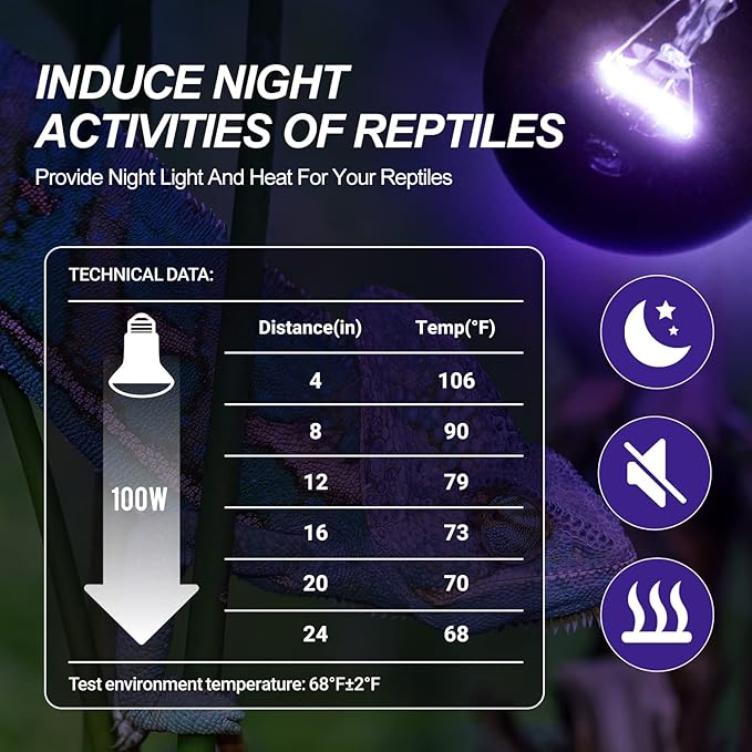 WACOOL 4Pack Reptile Night Heat Lamp, 100W Night Heat Lamp for Reptiles & Amphibians,Simulate Nature Moonlight Purple Night Light for Bearded Dragon Lizard Snake Crab…