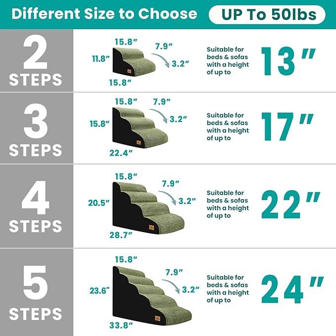 Dog Stairs for Small Dogs, 20.5 in H 4 Step Curved Dog Ramp for High Bed and Couch, Foam Dog Ramp with Durable Non-Slip Waterproof Fabric Cover, Pet Stairs for Pets Joints, Green