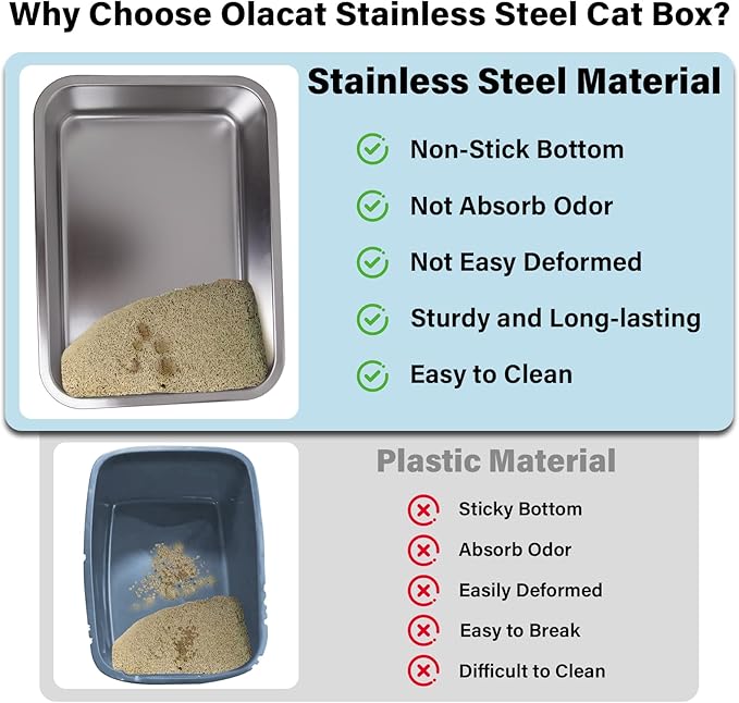 Stainless Steel Litter Box 2Pack,19.68" x13.77.x6 Large Metal Cat Litter Box,Steel Litterbox for Adult Cats/Kitty,Easy to Clean, Non Stick No Smell