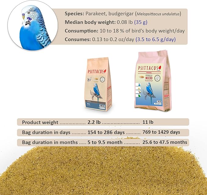 Psittacus Micro 2.2 lb | Complete Diet for Parakeets, Cockatiels and Australian Parrots | Premium Food for Birds, 100% no-GMO