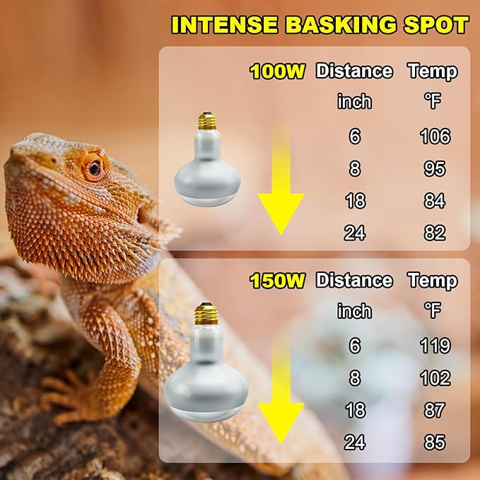 MIXJOY 150W Reptile Heat Lamp Bulb, 2Pack Reptile Basking Spot Light, Upgraded Intense Heat Basking Bulb, UVA Daylight Heat Lamp Bulbs for Reptiles, Bearded Dragon, Lizard, Tortoise, Chicken